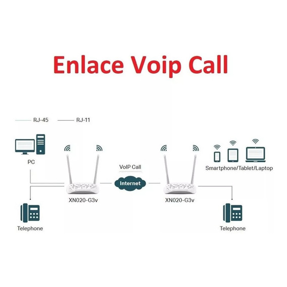 Módem router con wifi TP-Link XN020-G3V blanco
