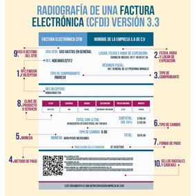 formato de facturas electronicas en mercado libre méxico