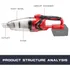 Aspiradora Inalámbrica Ironfist Para Baterías Milwaukee M18,