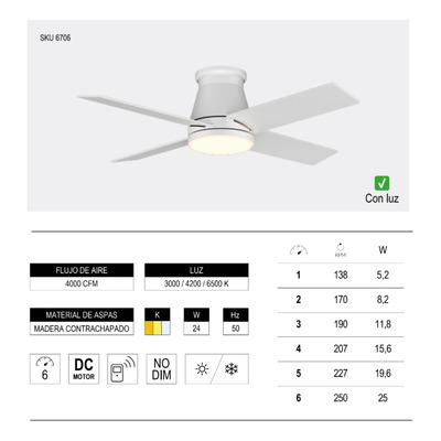Ventilador De Techo 4 Palas Blanco Con Led 411a Control Laft