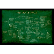 Placa Quadro Decorativo 40x60cm History Of Rock Xh093