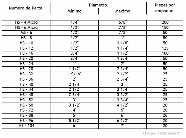 Abrazadera Acero Inoxidable Sin Fin Para Manguera Hs10 Abrazadera Acero Inoxidable Sin Fin Para Manguera Hs10