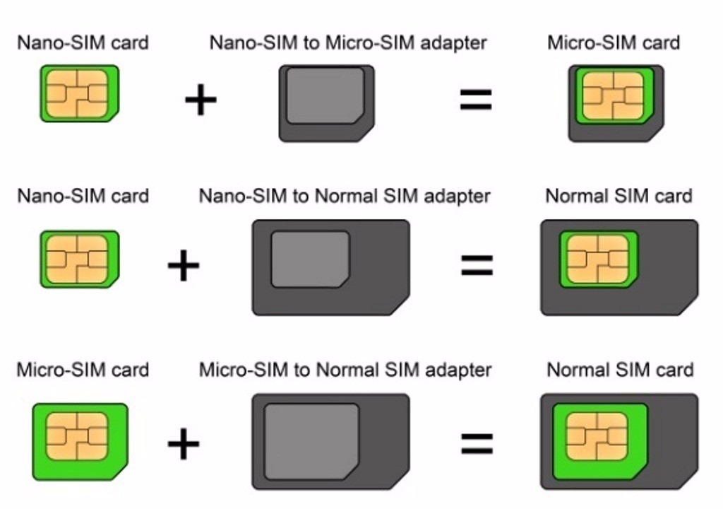 Adaptador 3 Em 1 Nano Chip Mini Micro Sim , Suporte Chip 