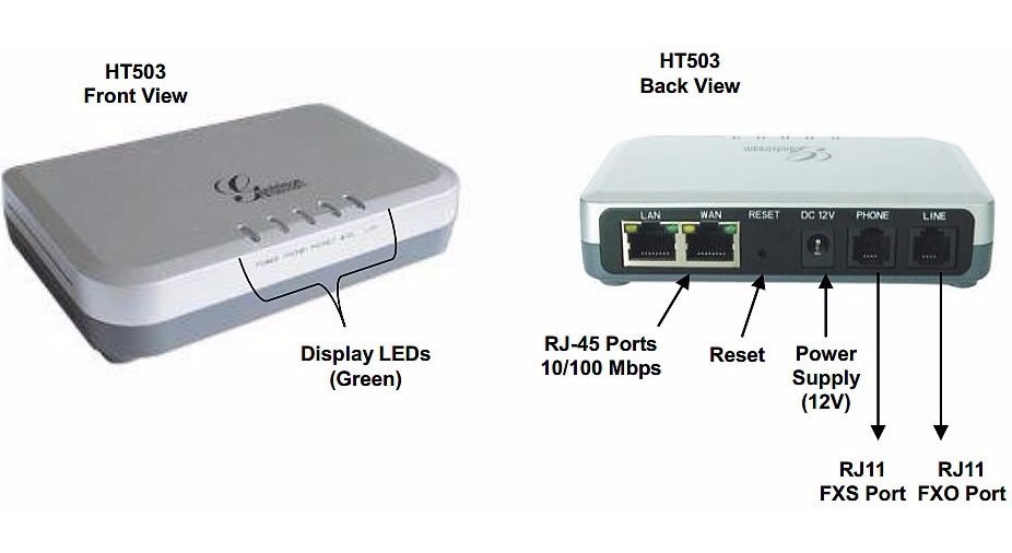 Порты телефонии. VOIP-шлюз Grandstream ht503. Grandstream HANDYTONE ht503. Grandstream 503. Grandstream НТ 503- телефонный адаптер USB.