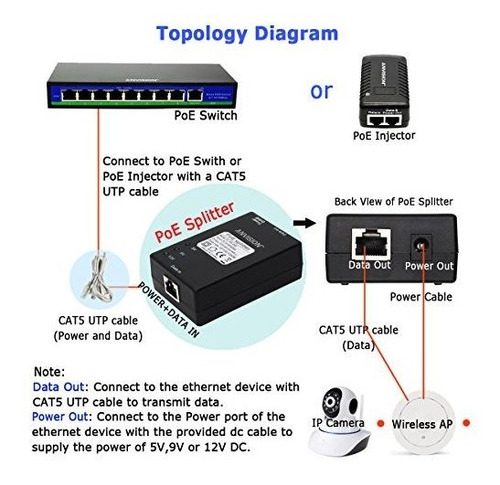 10//100//1000Mbps IEEE Active Gigabit PoE Splitter Adapter With Multi-Size Tips
