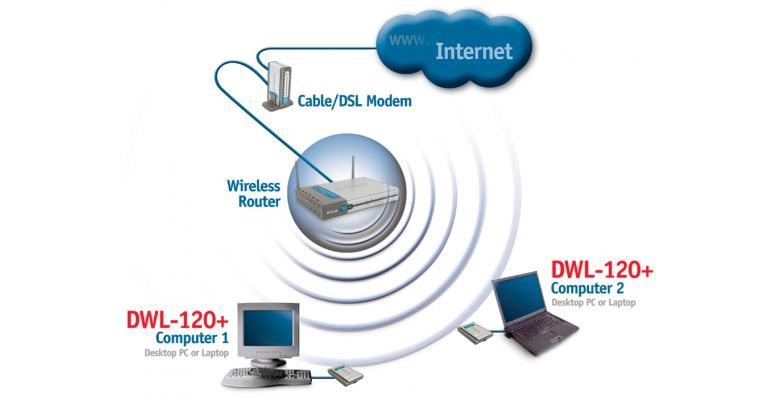 D LINK DWL 120 DESCARGAR DRIVER D LINK DWL 120 DRIVER FOR WINDOWS DOWNLOAD