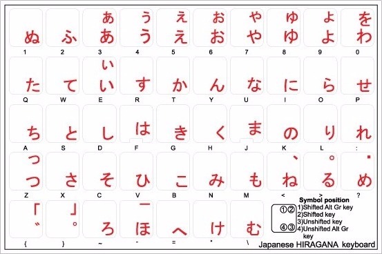 Resultado de imagem para teclado japones