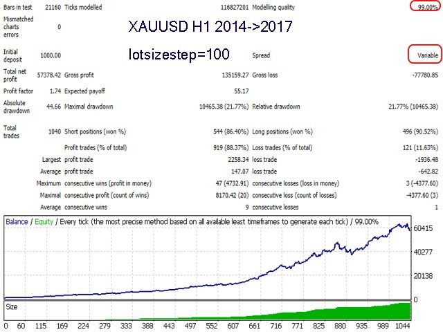Advanced Scalper Robo Forex Trading - 