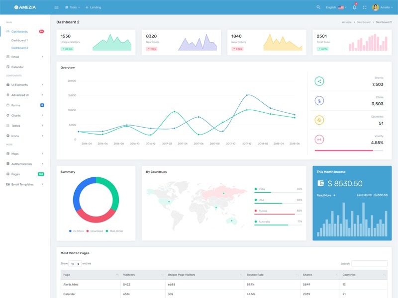 amezia responsive admin dashboard