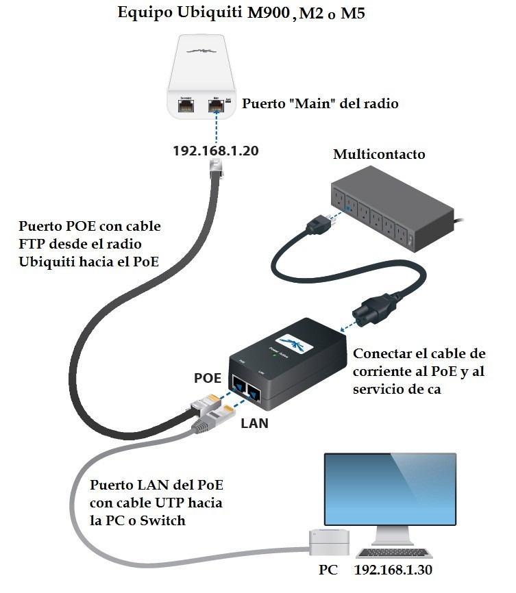 Airmax ubiquiti como funciona