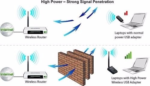 Driver Tp Link Wireless Tl-Wn723n For Windows 7 Download (2020)