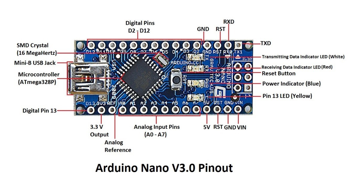 Arduino Nano V3.0 Atmega328p Ch340g 5v - $ 14.000 en ...