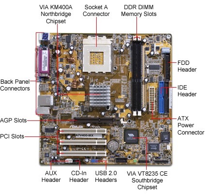 ASUS A7V400MX AUDIO WINDOWS DRIVER ASUS A7V400MX AUDIO DRIVER FOR WINDOWS DOWNLOAD