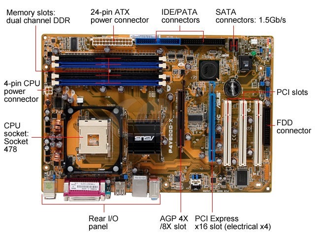 ASUS P4V800D-X DRIVERS (2019) DRIVERS FOR ASUS P4V800D-X