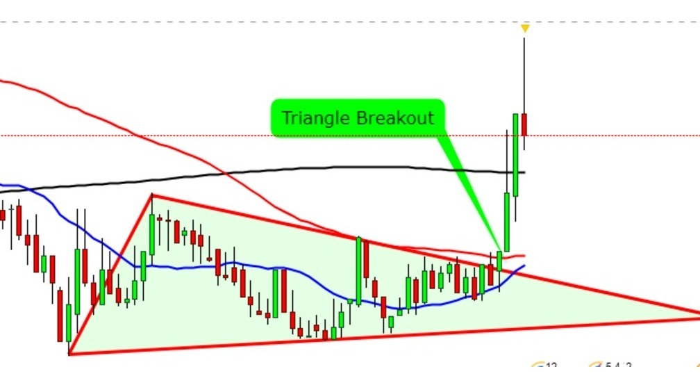 asian breakout forex system