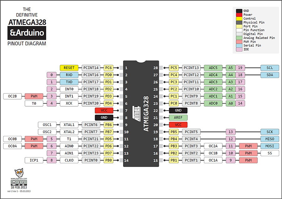 Arduino uno datasheet atmega328p travelper