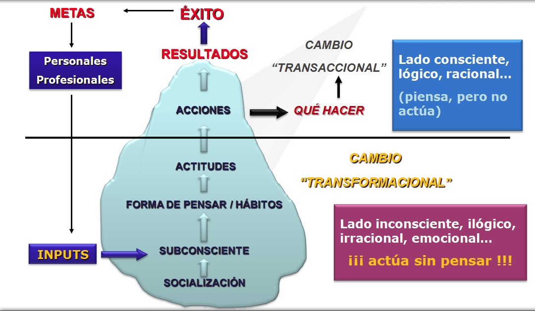En forex tienes q vender en el mismo dia