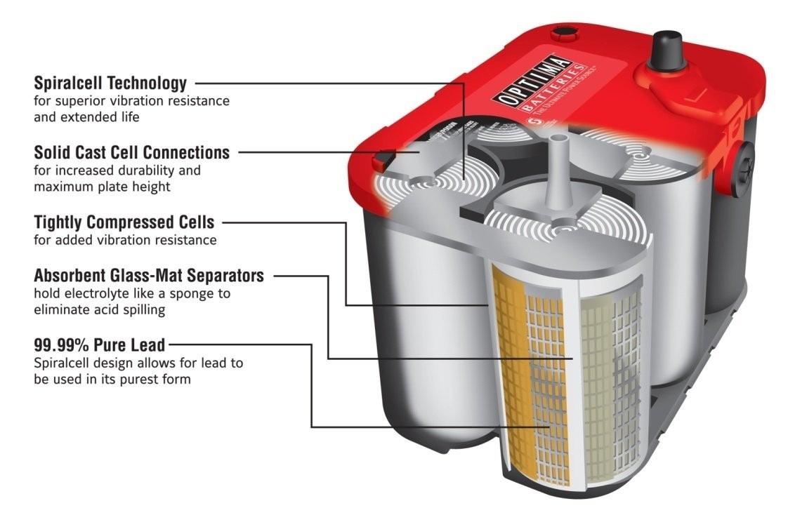 Good Car And Audio Battery Good Car And Audio Battery