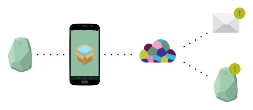 beacons estimote sticker beacon 10 stickers 3 600 00 en