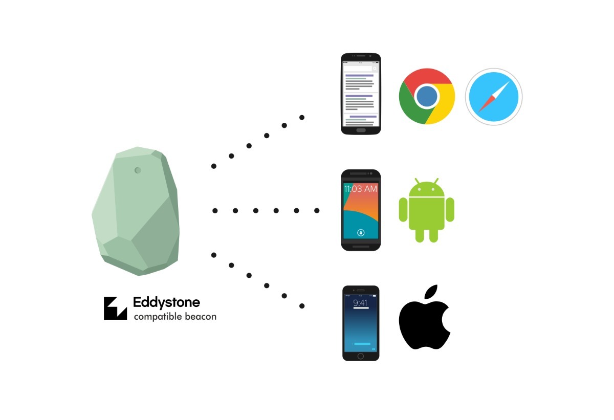 beacons estimote sticker beacon 10 stickers 3 600 00 en