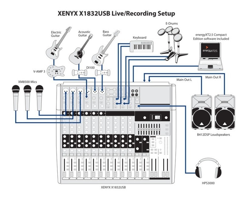 consola behringer xenyx x1832 usb consola behringer xenyx x1832 usb