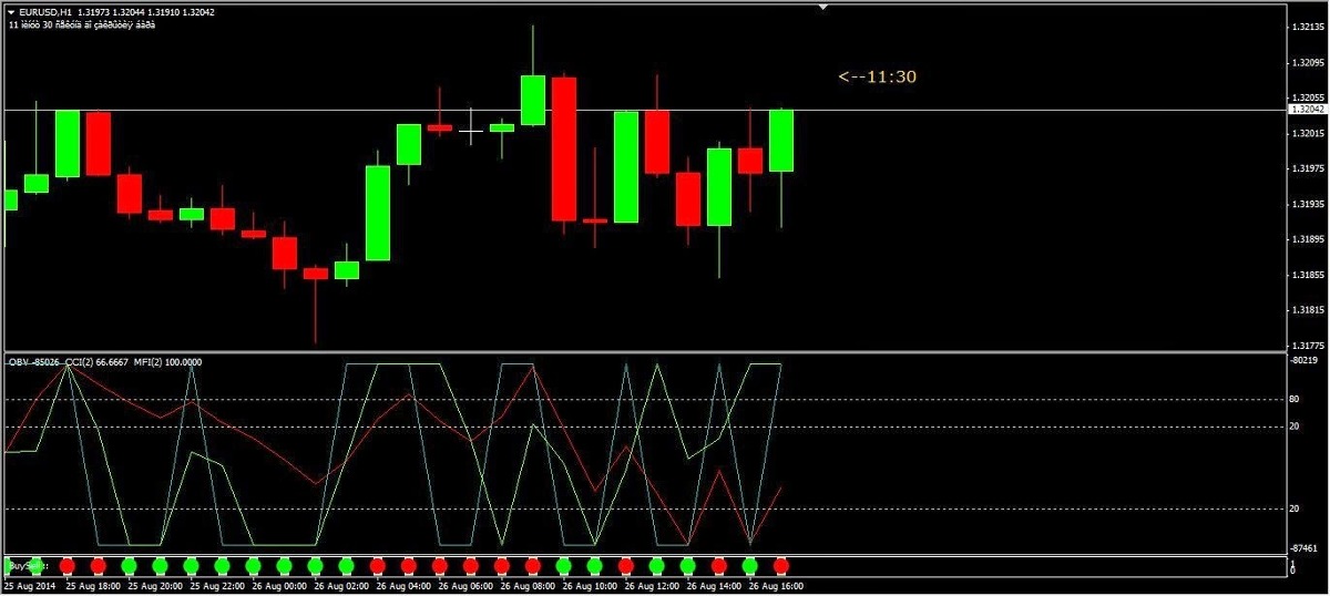 Binary options extreme trading system