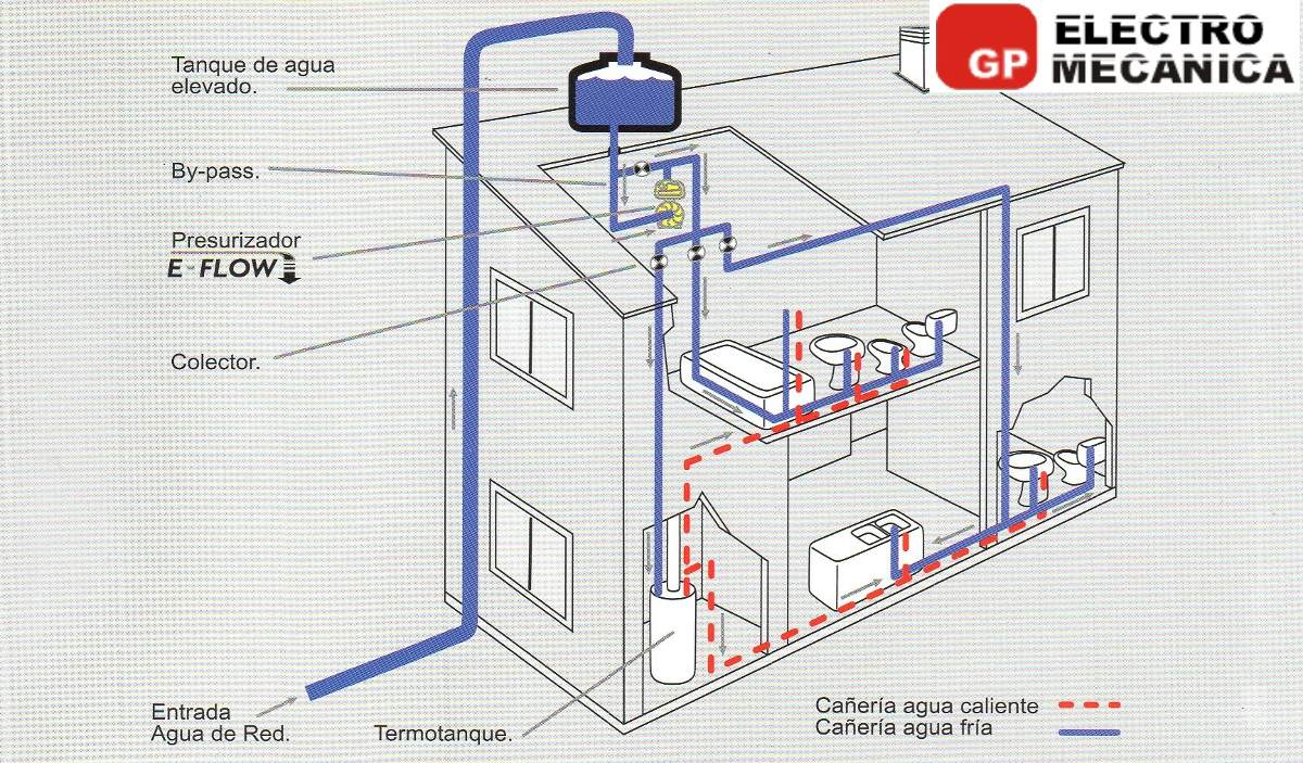 bomba-presurizadora-elevadora-presion-agua-elektrim-e-flow10-D_NQ_NP_199811-MLA20673450305_042016-F.jpg