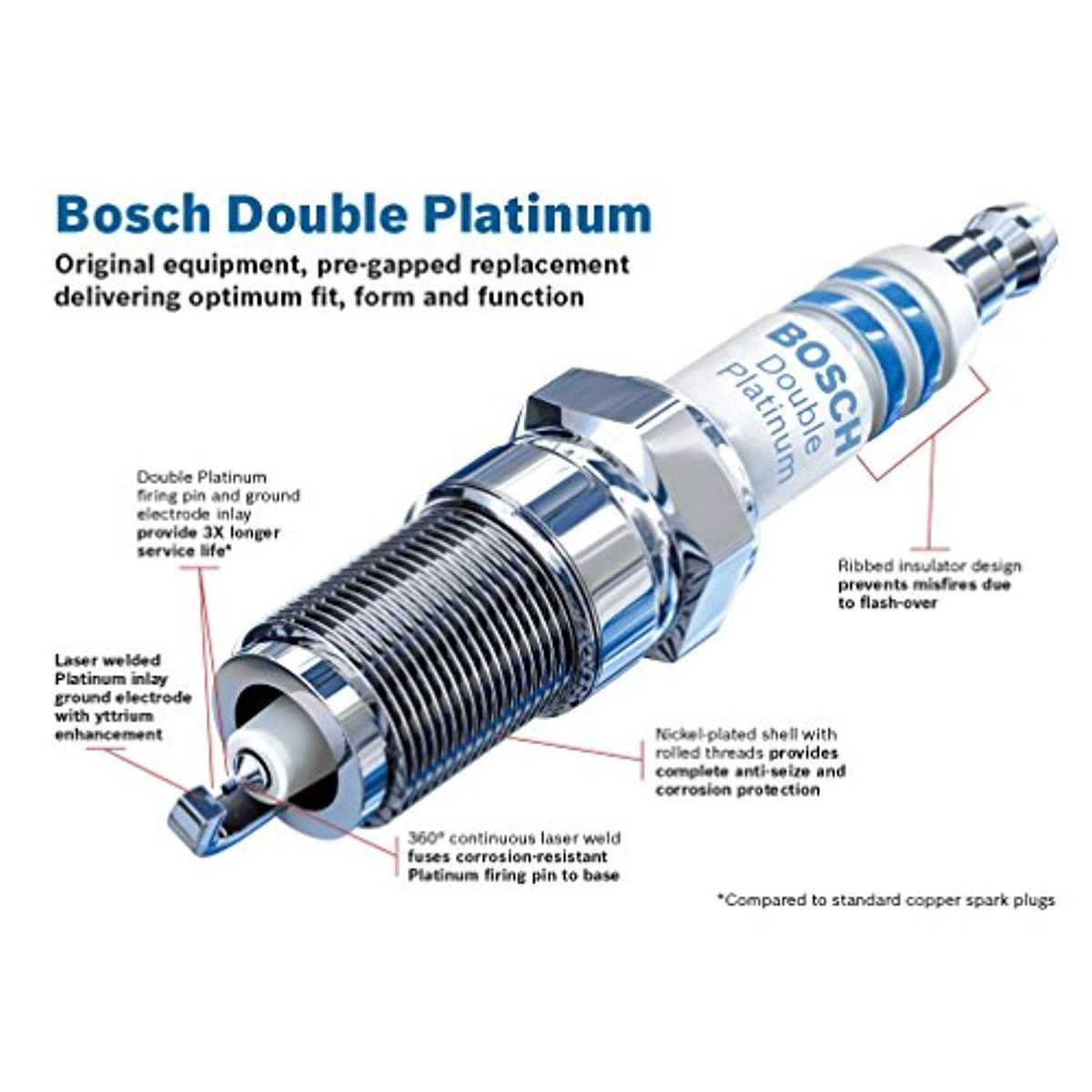 Bosch 8101 Double Platinum Spark Plug Pack of 4 Up to 3X Longer Life