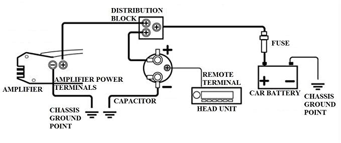 farad capacitor wiring diagram data wiring diagramfarad capacitor diagram 1 14 gvapor nl \\u2022