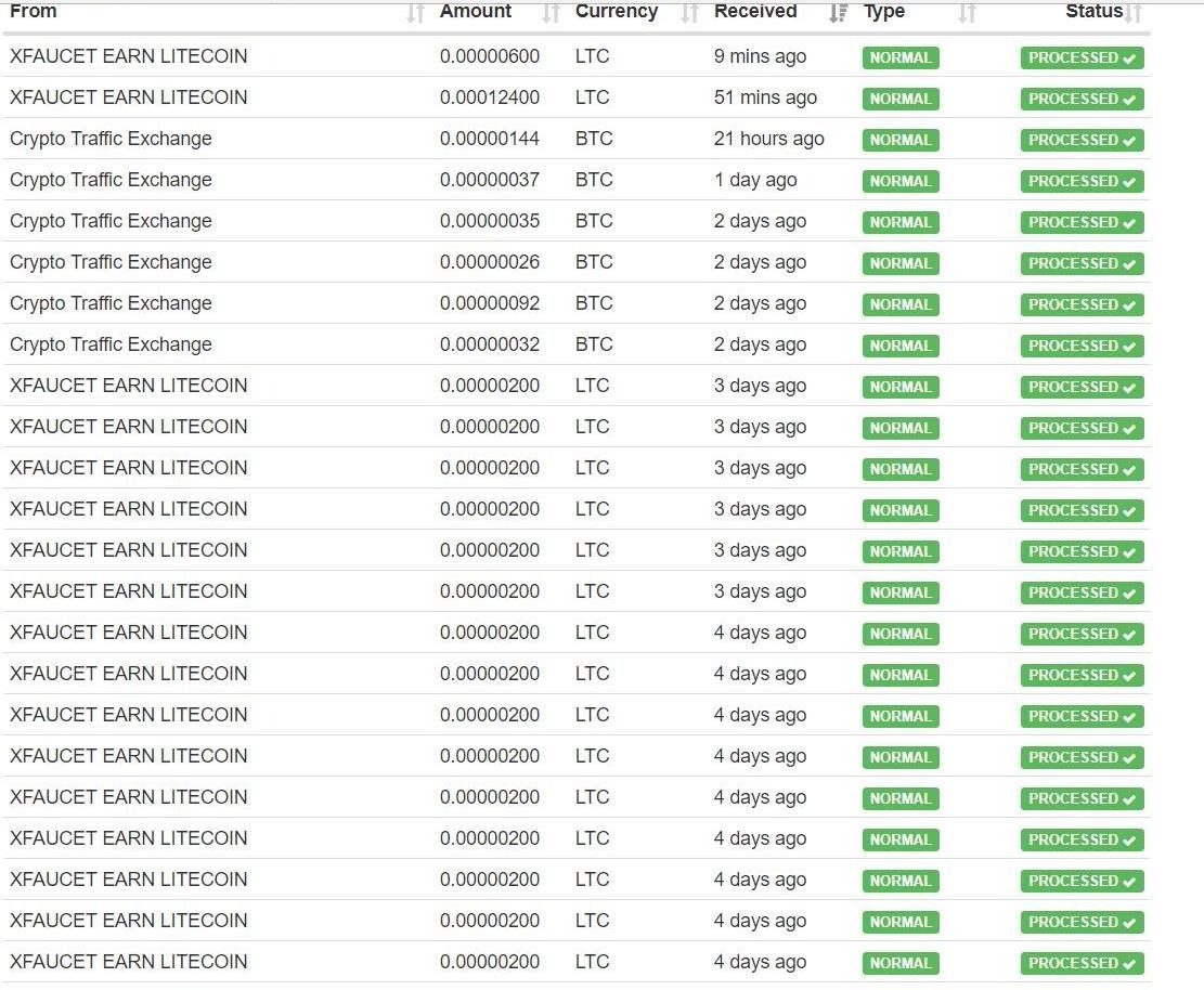 bitcoin cash hashing algorithm