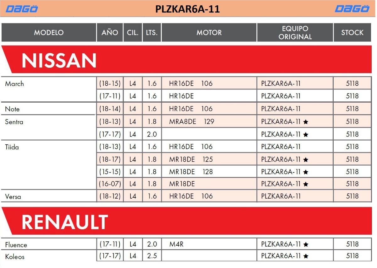 Tabla de calibracion de platinos