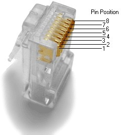Cat 6 kabel Cat 6 kabel