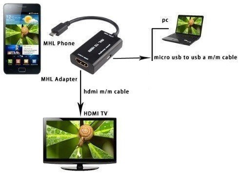 adaptador mhl hdmi para celular sony xperia z3 compact r 23 47 no mercadolivre cabo adaptador mhl micro usb hdmi sony xperia z l36h z1 z2 l r 29 99 em mercado livre adaptador mhl hdmi para celular sony xperia z3 compact r 23 47 no mercadolivre cabo adaptador mhl micro usb hdmi sony xperia z l36h z1 z2 l r 29 99 em mercado livre