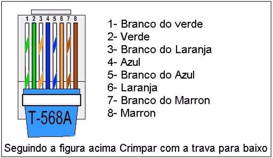 Cabo De Rede Padrão 568a 20 Metros Geração Cabos R 23,00 em Mercado Livre Cabo De Rede Padrão 568a 20 Metros Geração Cabos R 23,00 em Mercado Livre