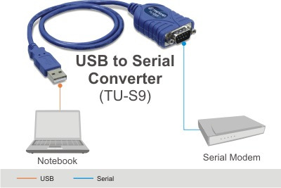 DRIVERS USB RS232 TRENDNET TU-S9 WINDOWS 10