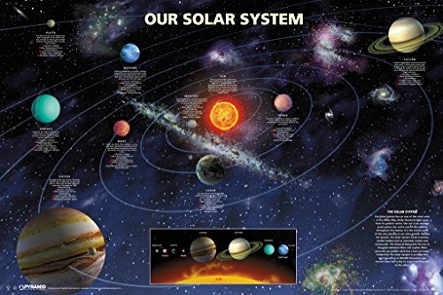 https://http2.mlstatic.com/cartel-de-nuestro-sistema-solar-planetas-del-espacio-exteri-D_NQ_NP_989125-MCO25408195699_032017-F.jpg