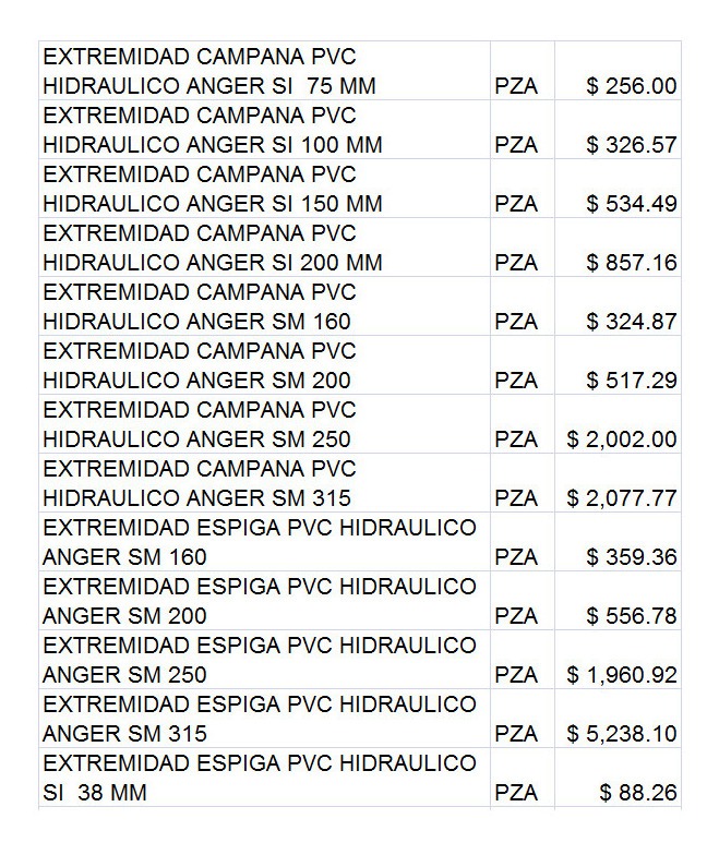 Catalogo de materiales de construccion y precios