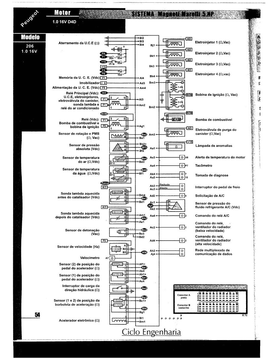 diagrama electrico renault clio 1.6 diagrama electrico renault clio 1.6