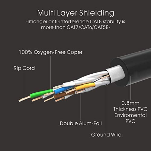 Cable LAN Ethernet Cat 8 RJ45 Veetop 0,5m SFTP Velocidad del Cable de Red 40 Gbps // 2000Mhz Azul