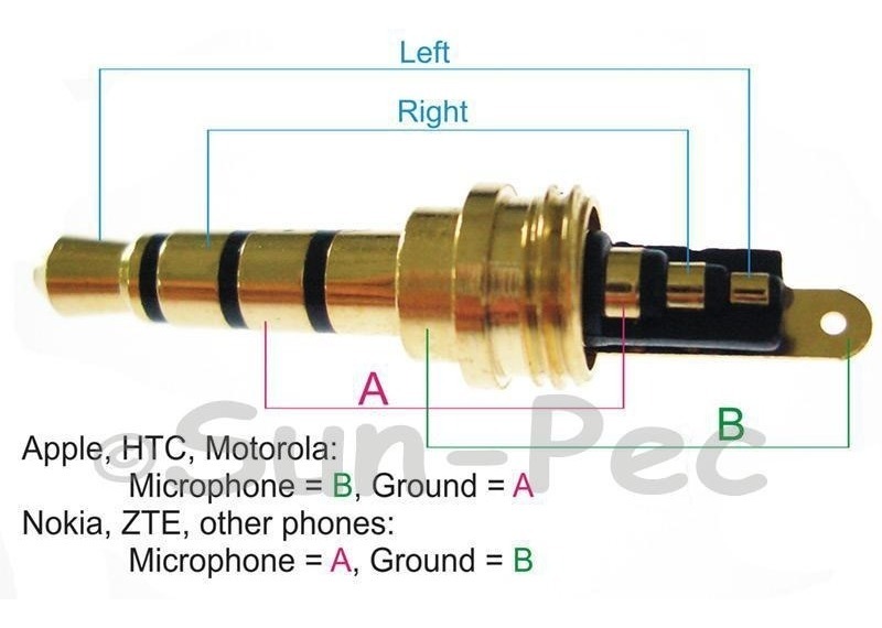 Conector 3.5mm 4 Polos Metalico Mejor Calidad Manos Libres