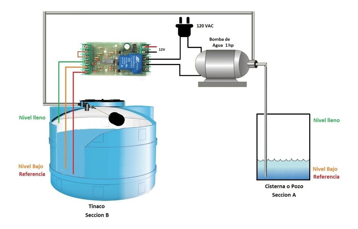 Nivel De Agua Tinaco Control Nivel Agua Tinaco Cisterna Gzf-10 Sonda Cables 30a - $ 549.99