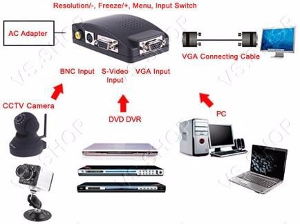 http2.mlstatic.com/conversor-de-video-rca-s-video-p-vga-tv-av-ps2-p-monitor-D_NQ_NP_552501-MLB20326181706_062015-O.jpg