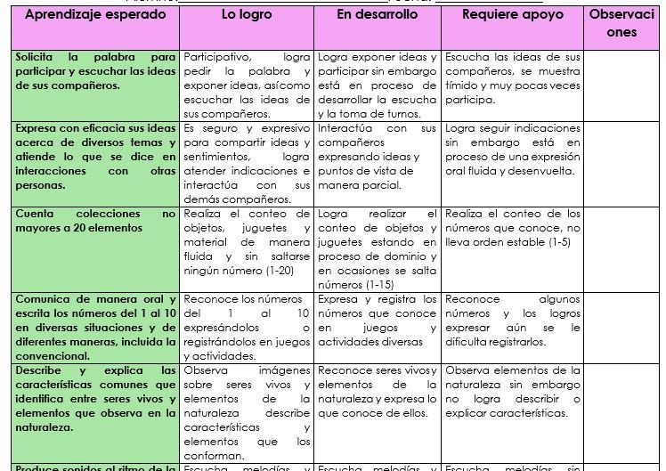 Evaluacion Diagnostica De Preescolar 2019 2020 Formato Nuevo Modelo Images