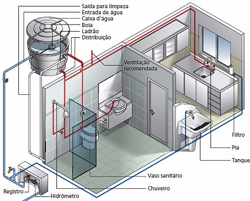 Instalaciones hidráulicas y sanitarias en edificios pdf