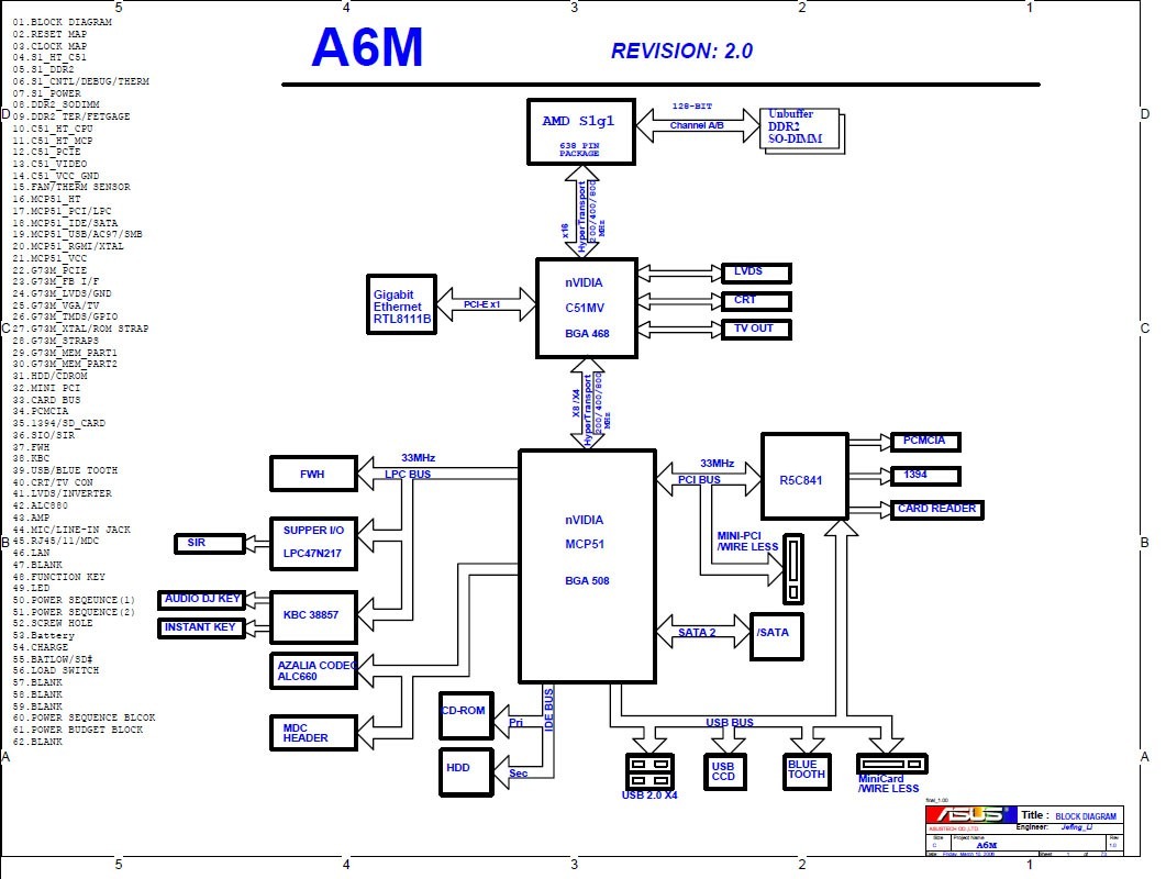 diagrama-para-laptop-schematic-tarjeta-madre-motherboard-D_NQ_NP_743101-MLM20280094557_042015-F.jpg