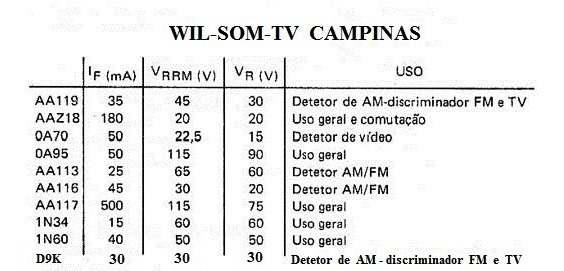 do-7 NOS 5 DIODO GERMANIO AA 116