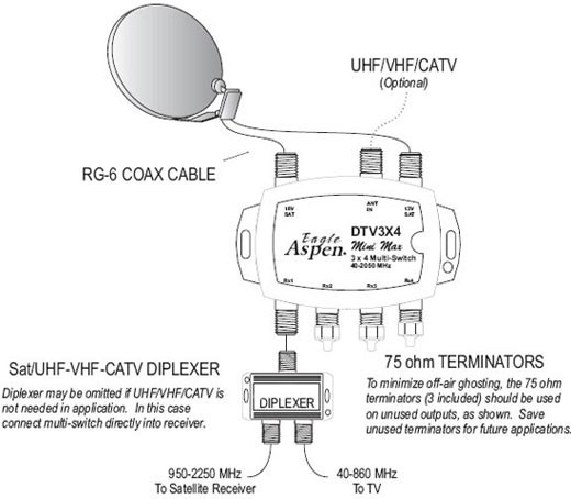 Diplexor Mezclador Satelite + Antena Tv Aerea Hd Digital ... directv hd wiring diagram 