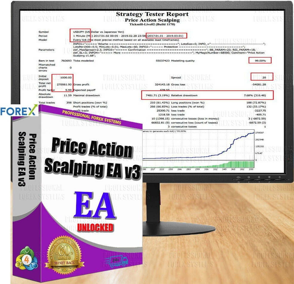 Ea Forex Price Action Scalping Ea Confiavel E Rentavel R 89 90 Em Mercado Livre