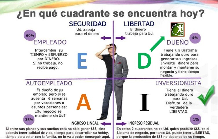 Cuadrante de flujo de dinero robert kiyosaki pdf