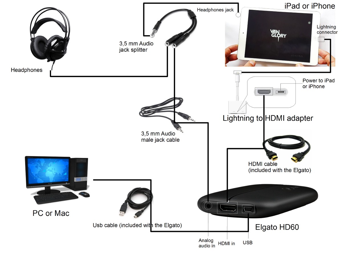 how to hook up wii u to mac Connecting your wii remote to a mac all you need (aside from a mac with bluetooth support) is the darwiinremote software avilable from the link below. how to hook up wii u to mac Connecting your wii remote to a mac all you need (aside from a mac with bluetooth support) is the darwiinremote software avilable from the link below.